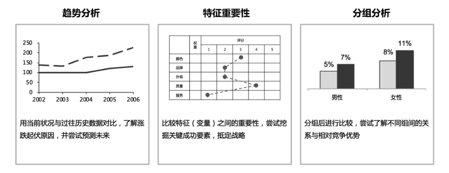 如何做好一份企业问卷调研？试试这个情境分析法！