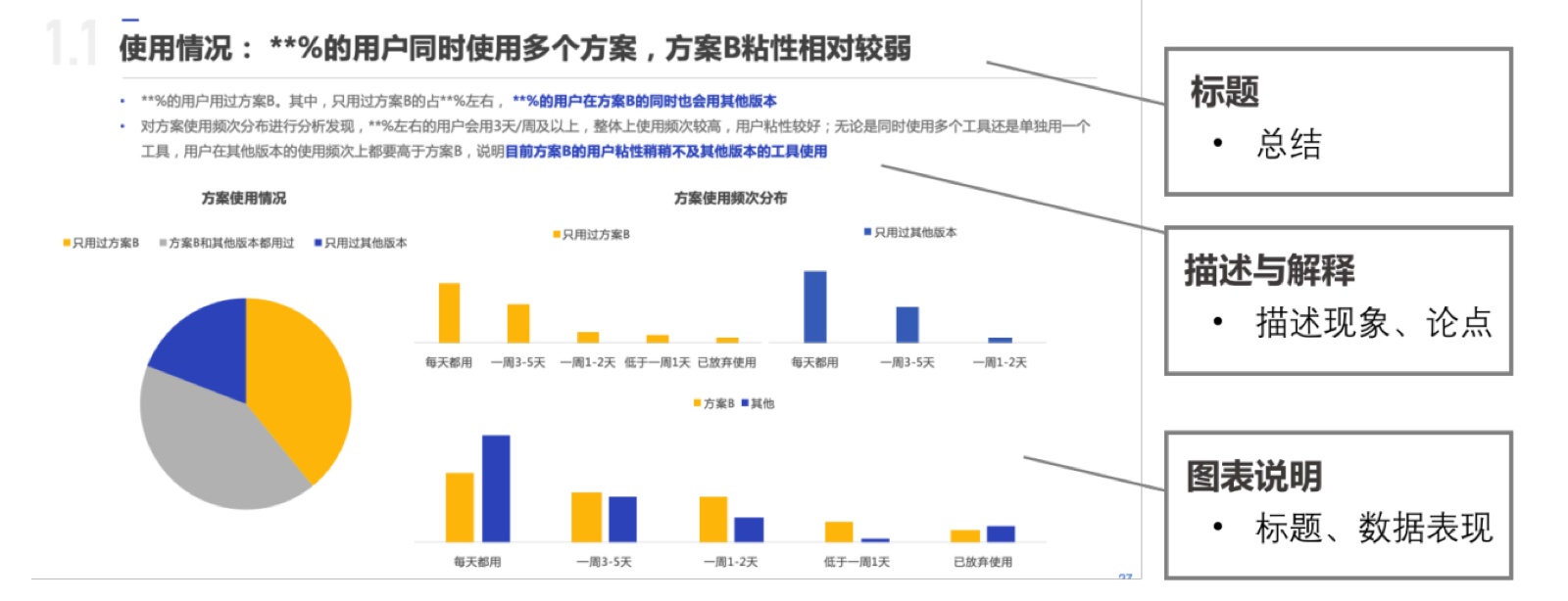 如何做好一份企业问卷调研？试试这个情境分析法！