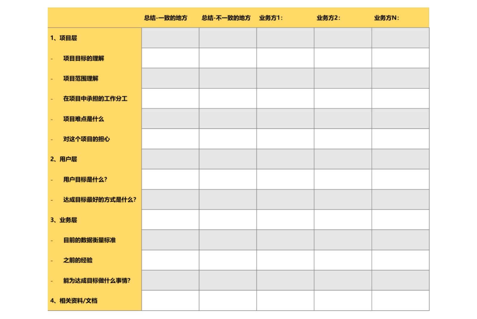 如何做好一份企业问卷调研？试试这个情境分析法！