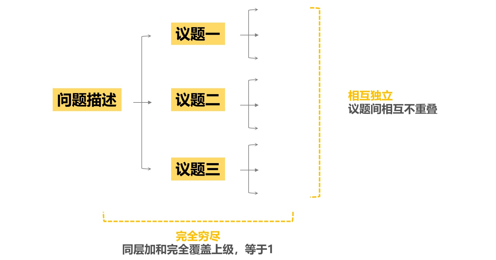 如何做好一份企业问卷调研？试试这个情境分析法！