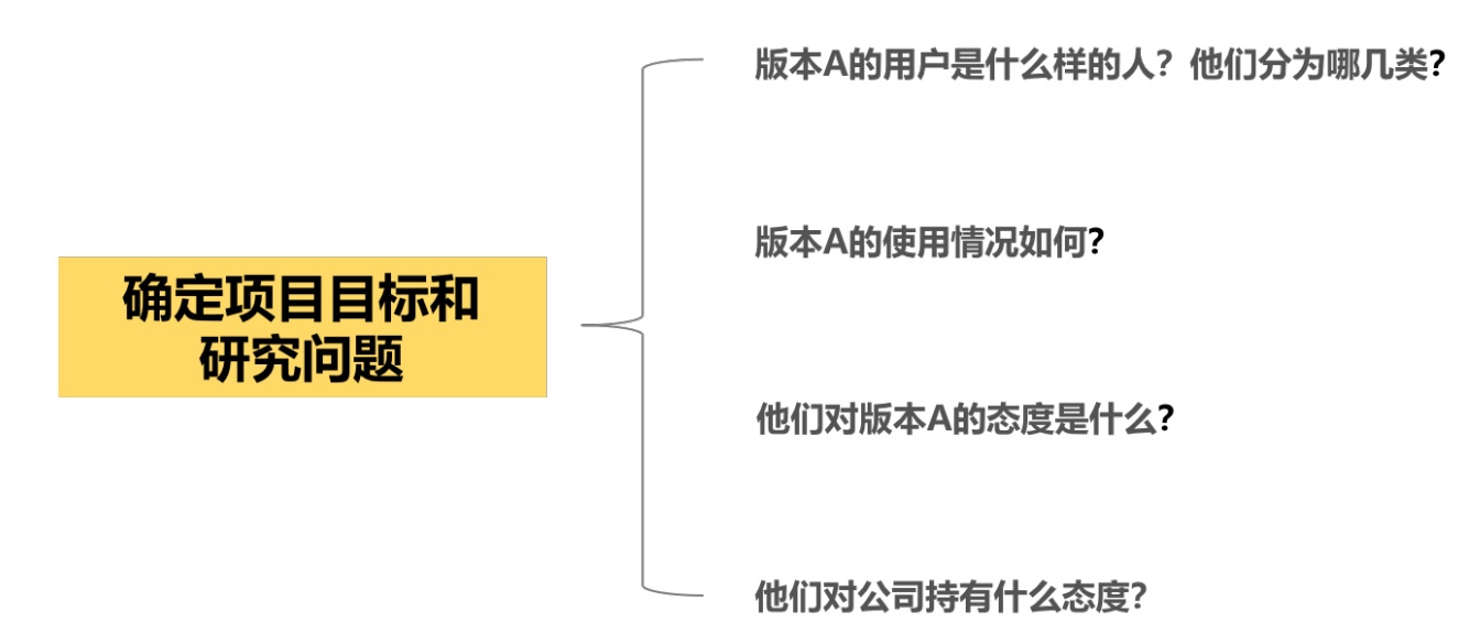 如何做好一份企业问卷调研？试试这个情境分析法！