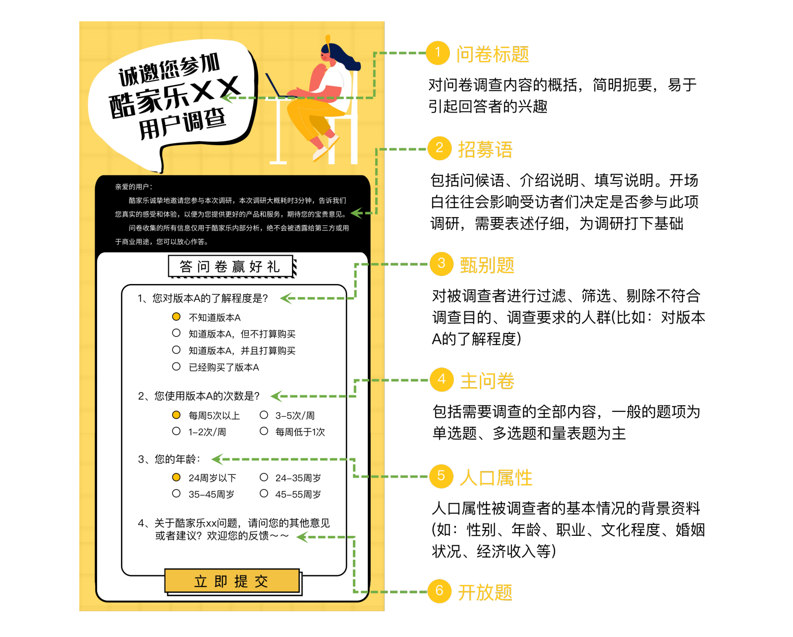 如何做好一份企业问卷调研？试试这个情境分析法！