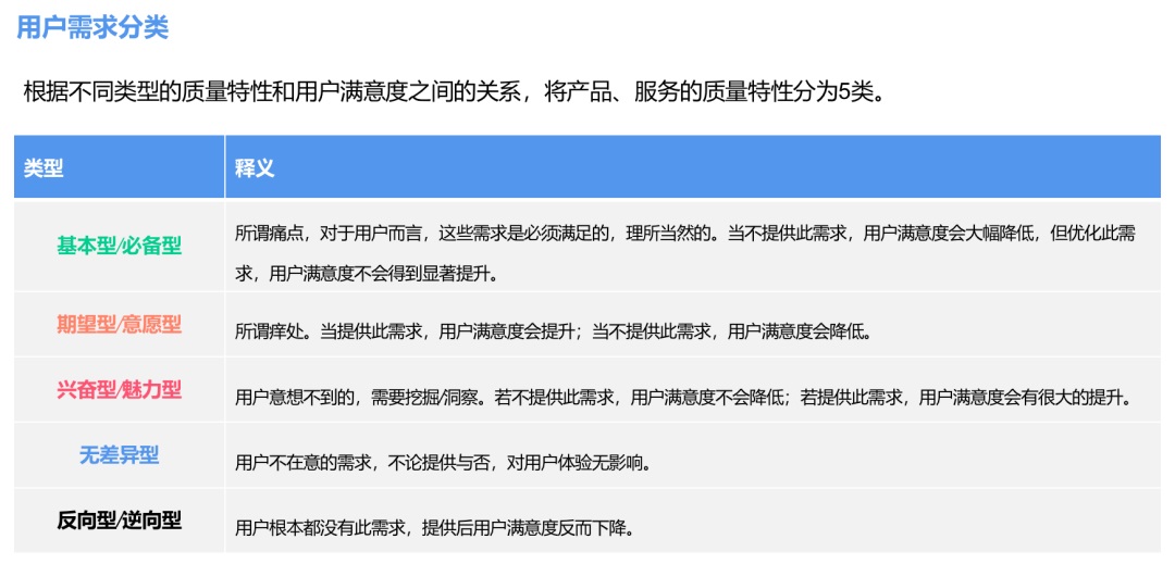 用KANO和PSM两大模型，帮你学会分析需求和产品定价