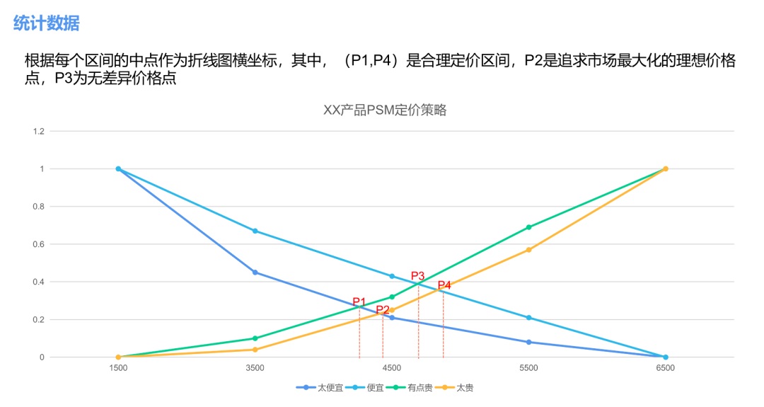 用KANO和PSM两大模型，帮你学会分析需求和产品定价