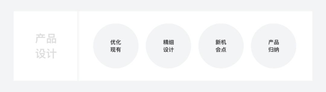 从5个方面，循序渐进掌握设计必备万金油的「场景」知识点