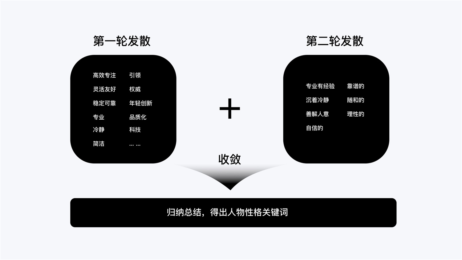 高薪招聘的「UX文案设计」，5个阶段帮你进阶掌握！