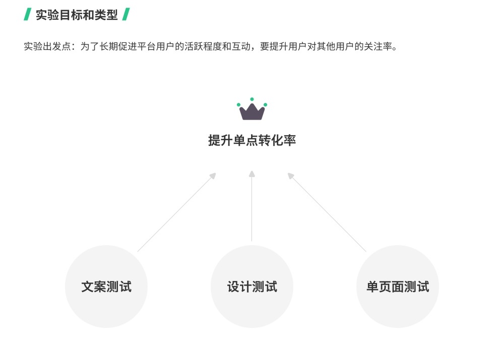 用Keep作为案例，教你如何提升用户关注率