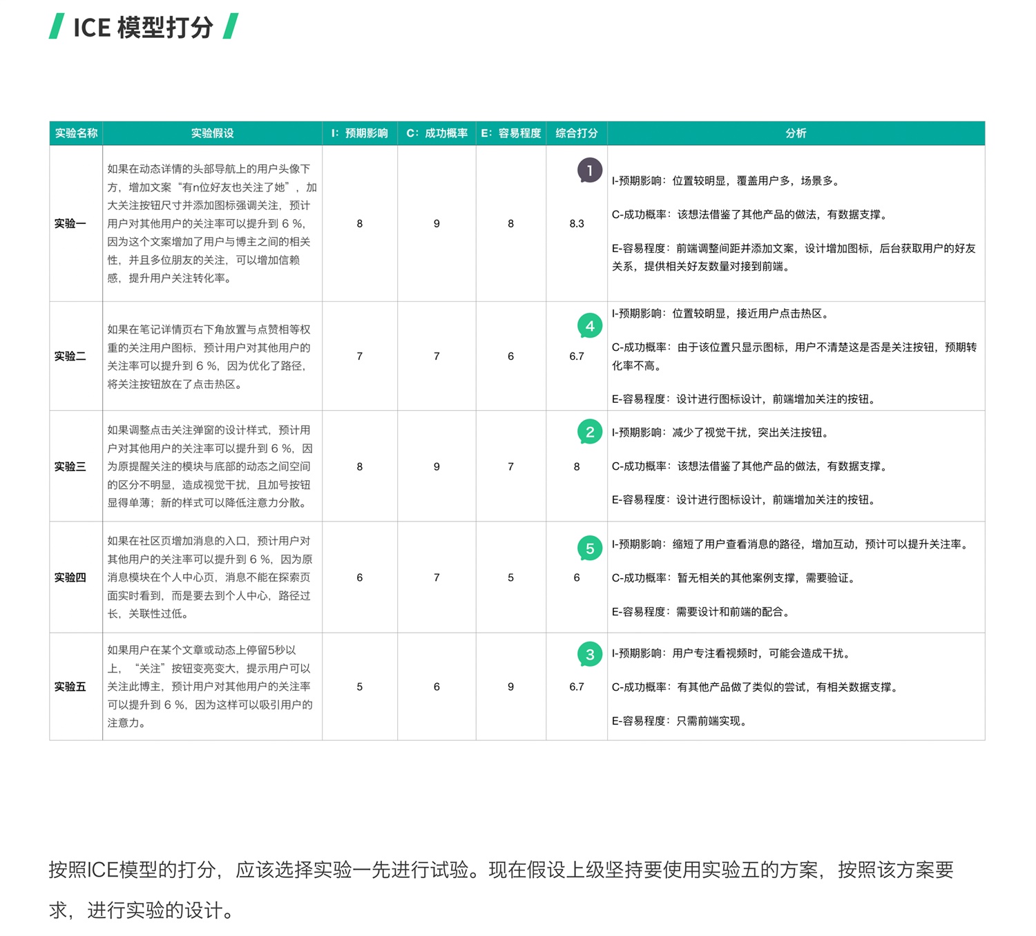 用Keep作为案例，教你如何提升用户关注率