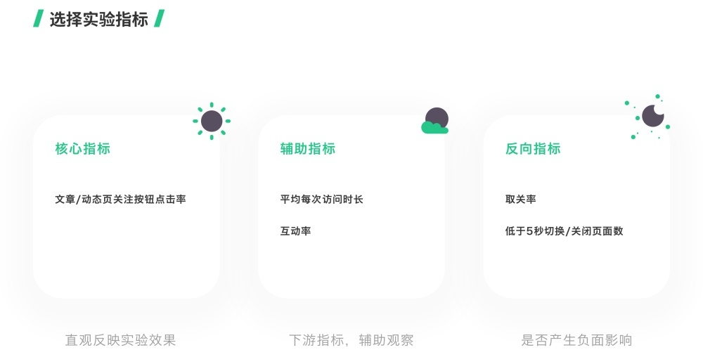 用Keep作为案例，教你如何提升用户关注率