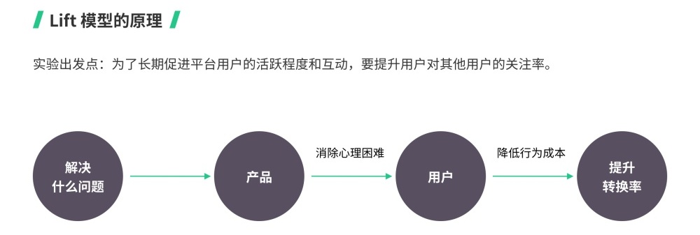用Keep作为案例，教你如何提升用户关注率