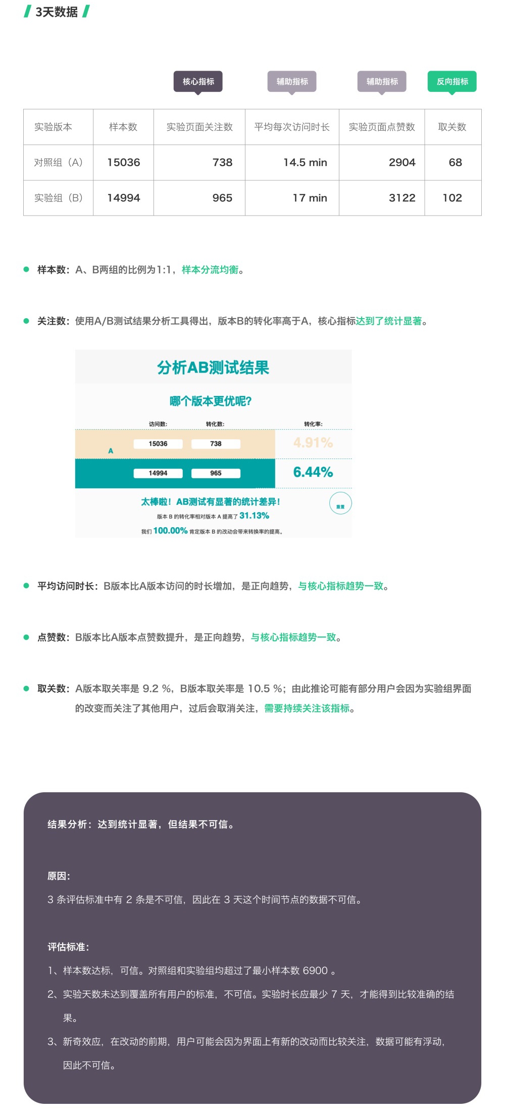 用Keep作为案例，教你如何提升用户关注率