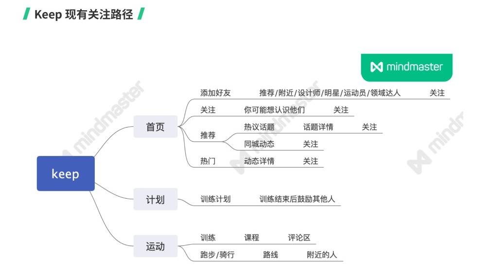 用Keep作为案例，教你如何提升用户关注率
