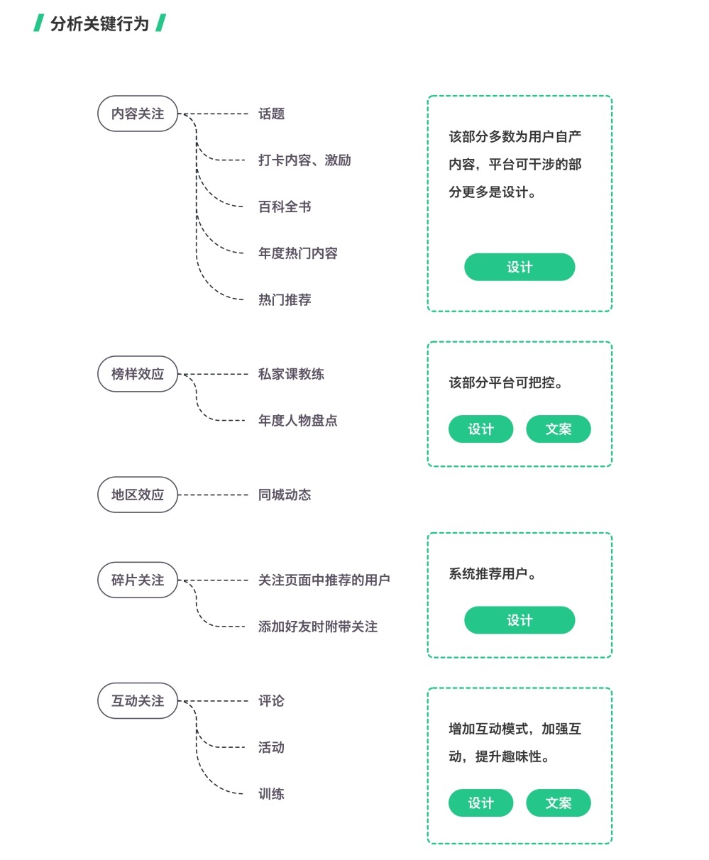 用Keep作为案例，教你如何提升用户关注率