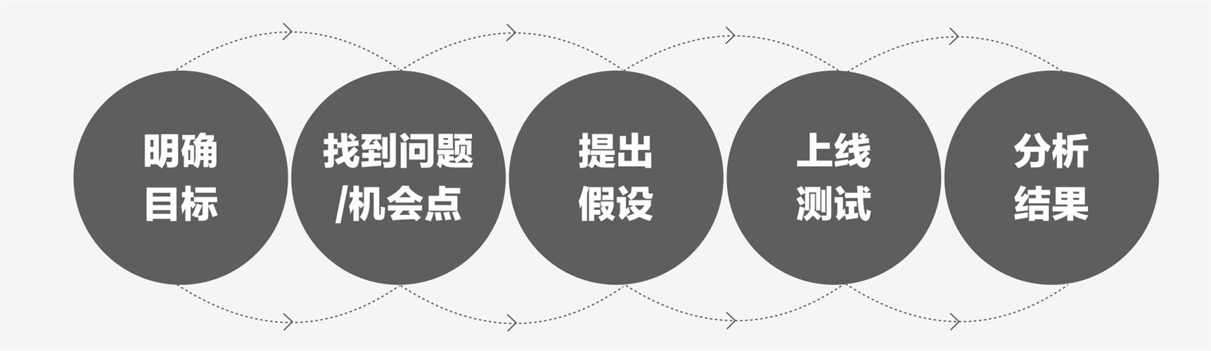 高手都有的数据思维，用腾讯实战案例帮你学会！