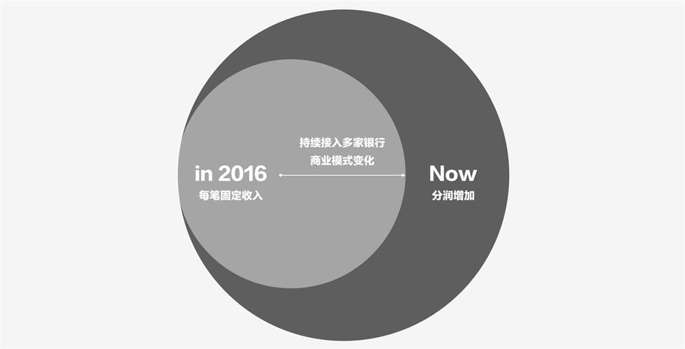 高手都有的数据思维，用腾讯实战案例帮你学会！