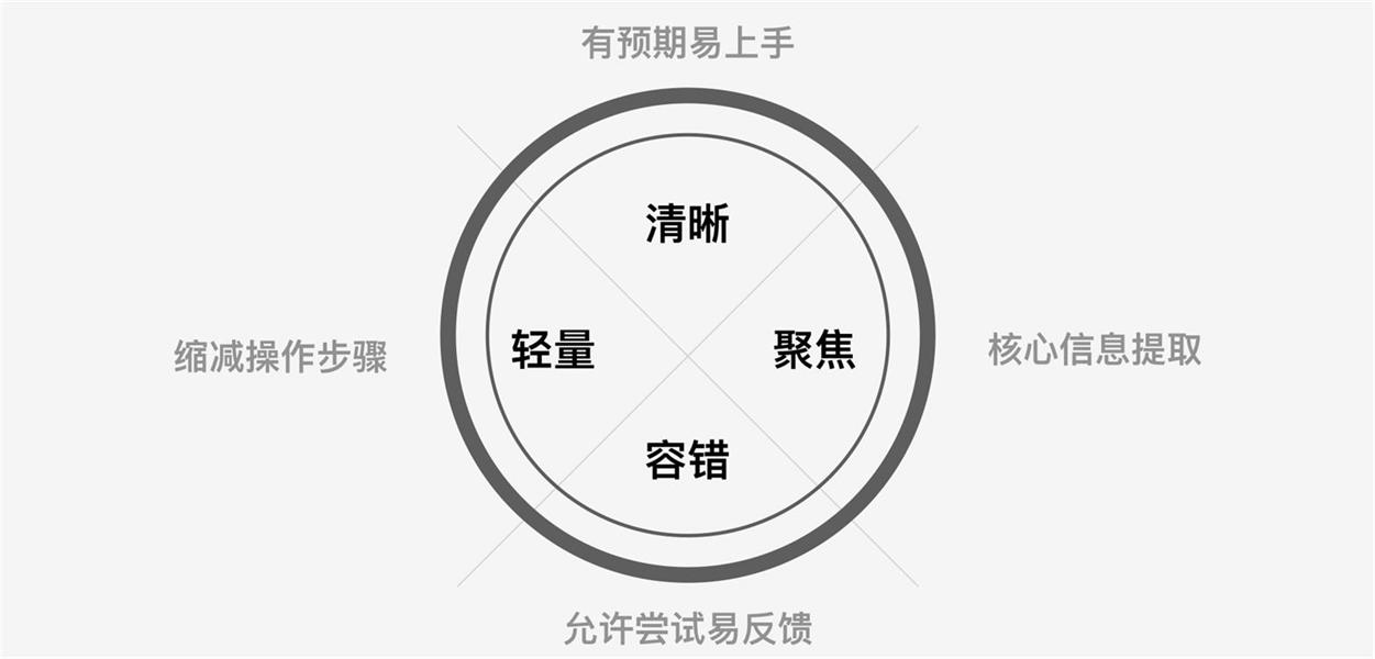 高手都有的数据思维，用腾讯实战案例帮你学会！
