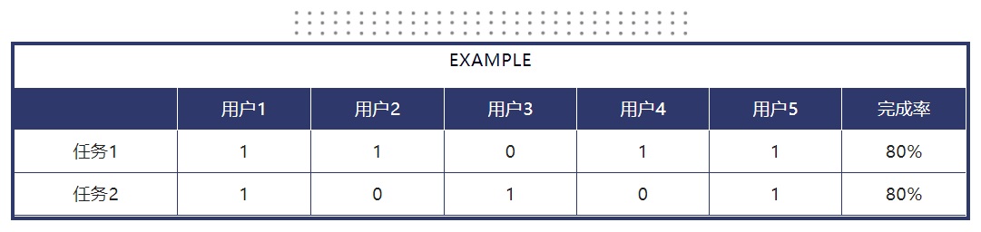 如何做好可用性测试？高手总结了这6个阶段！
