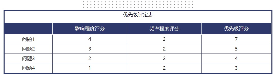 如何做好可用性测试？高手总结了这6个阶段！