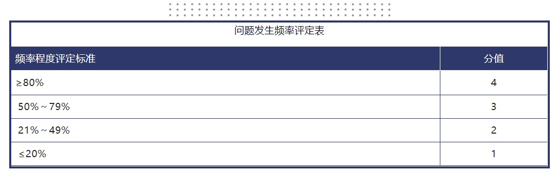 如何做好可用性测试？高手总结了这6个阶段！