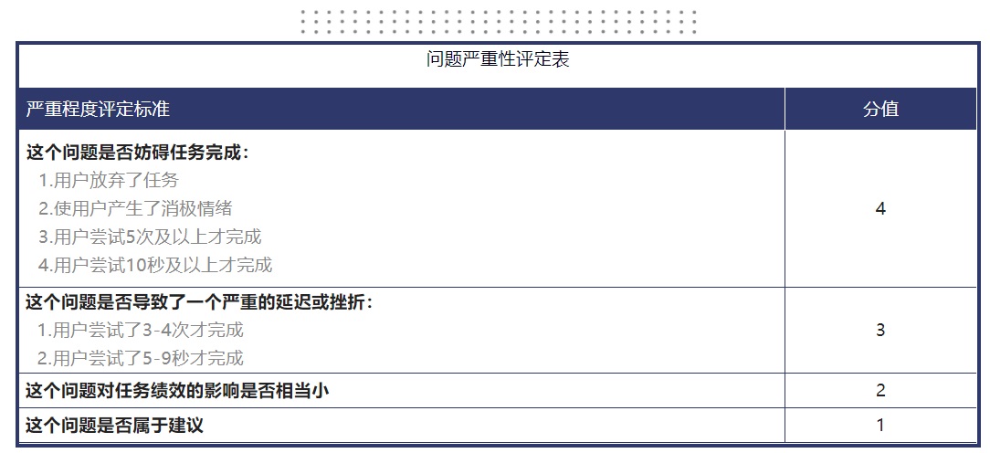 如何做好可用性测试？高手总结了这6个阶段！