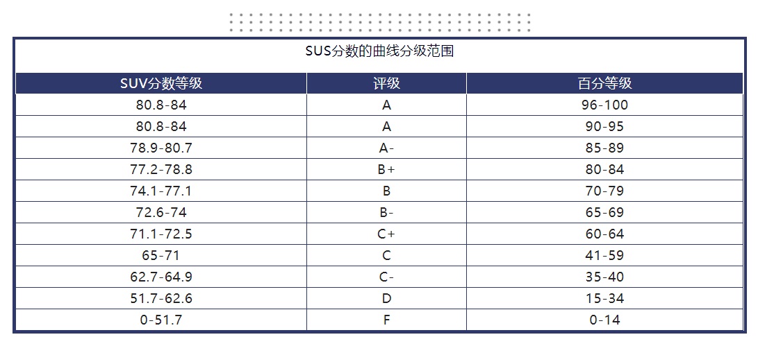 如何做好可用性测试？高手总结了这6个阶段！