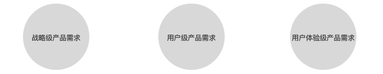 用一篇文章，帮你玩转UED团队设计流程