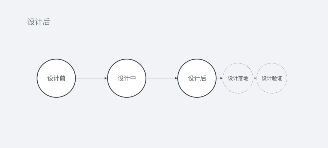 3分钟帮你快速了解UI设计全流程