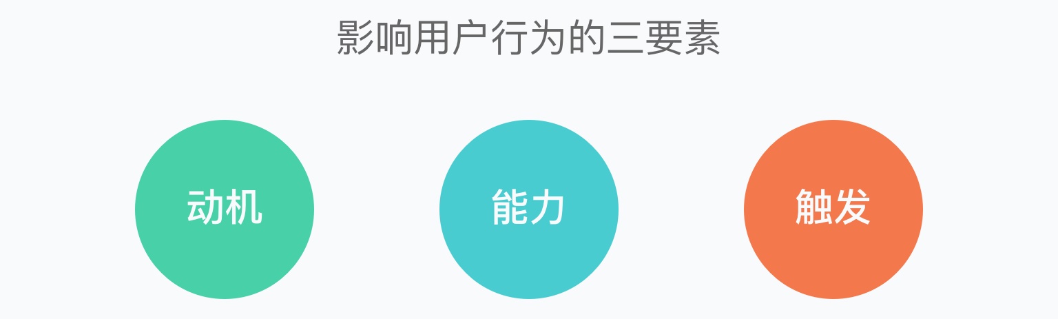 想用设计提升转化率？先学会这个超好用的漏斗模型！