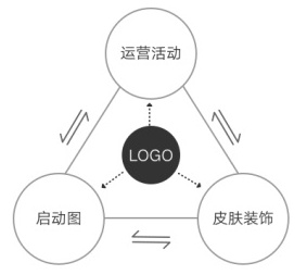 网易实战案例：教你五步打造APP节日主题设计