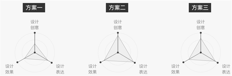 网易实战案例：教你五步打造APP节日主题设计