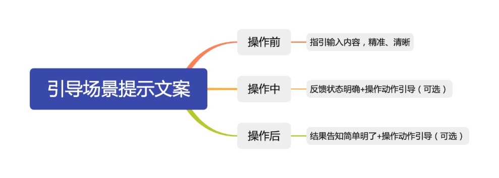 UX文案设计该如何做？我总结了这份原则和规范！