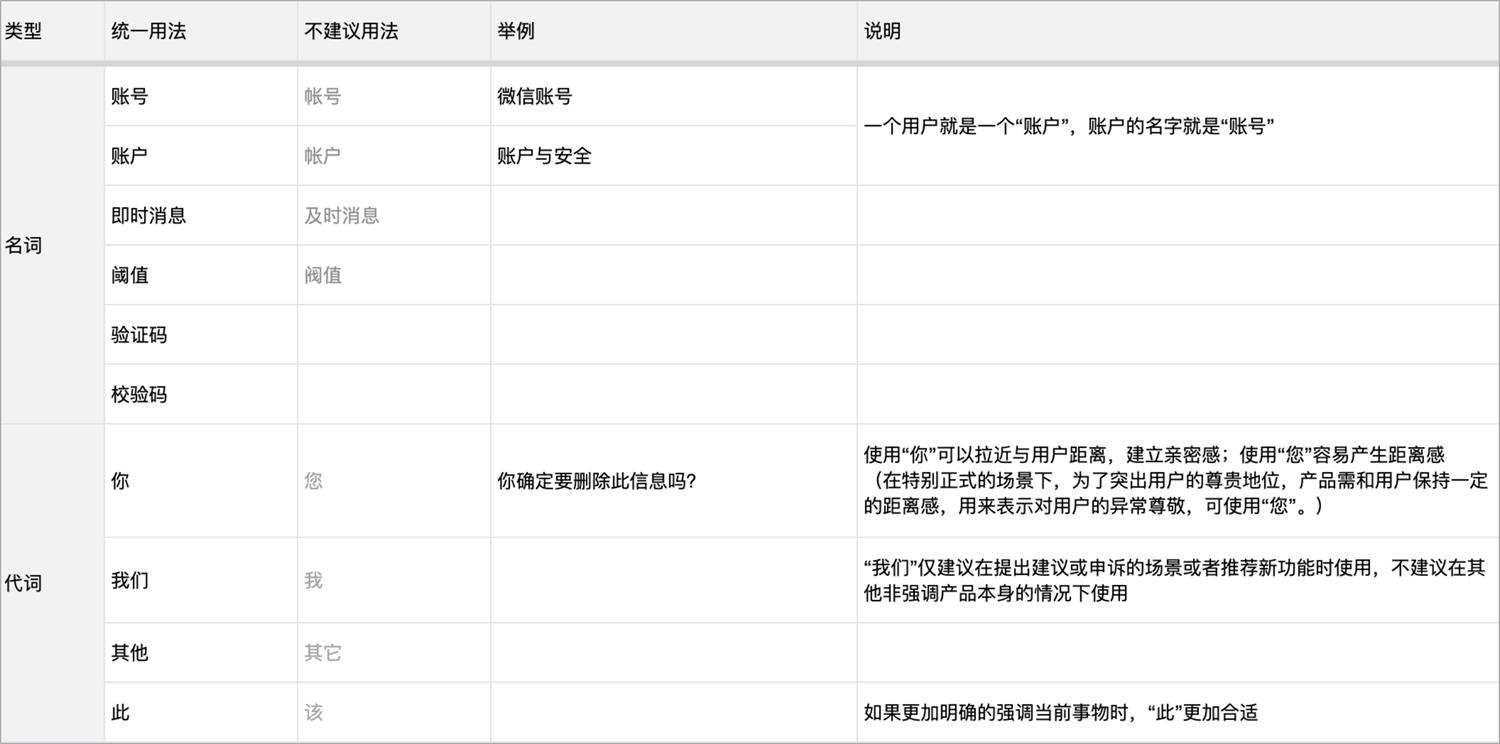 UX文案设计该如何做？我总结了这份原则和规范！