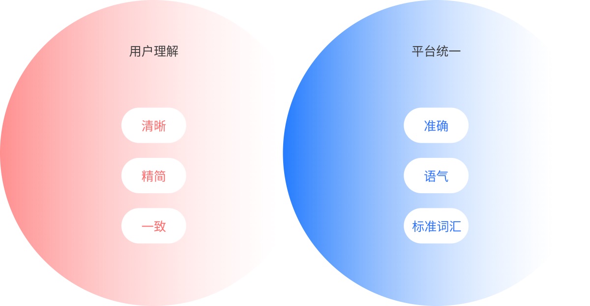 UX文案设计该如何做？我总结了这份原则和规范！