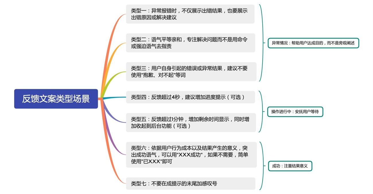 UX文案设计该如何做？我总结了这份原则和规范！