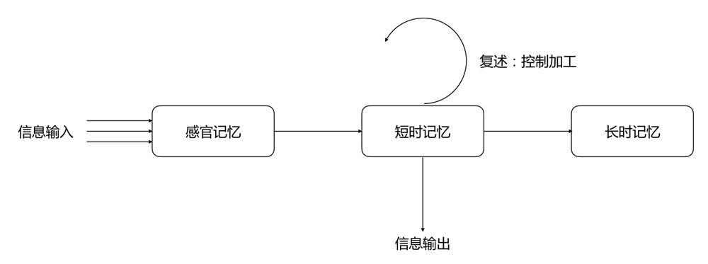 如何设计老龄化产品（一）：老人的身体机能有哪些改变？