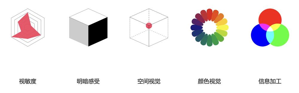 如何设计老龄化产品（一）：老人的身体机能有哪些改变？
