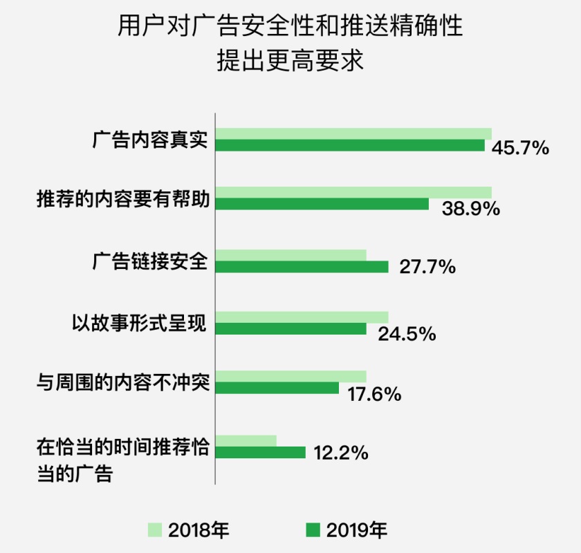同一张图数据差两倍？设计师该如何学会影响用户选择？