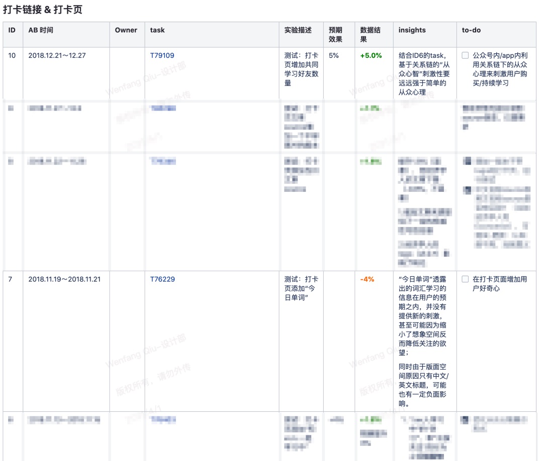 同一张图数据差两倍？设计师该如何学会影响用户选择？
