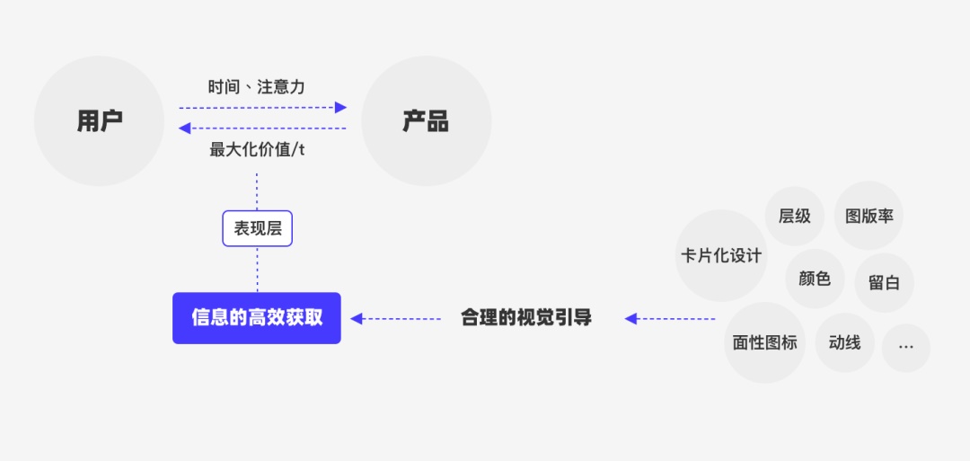 如何让你的设计有据可依：界面中的点线面（上）