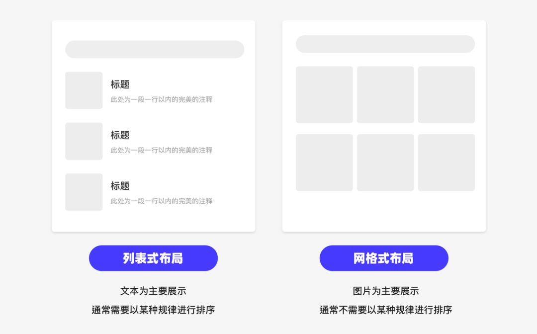 如何让你的设计有据可依：界面中的点线面（上）