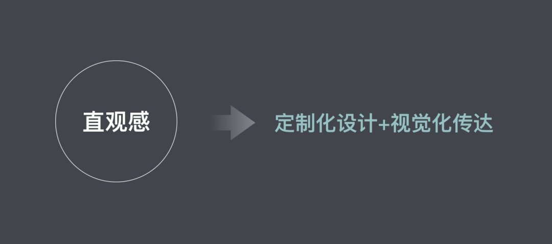 想让你的作品集更亮眼？来看高手的设计复盘推导思路！