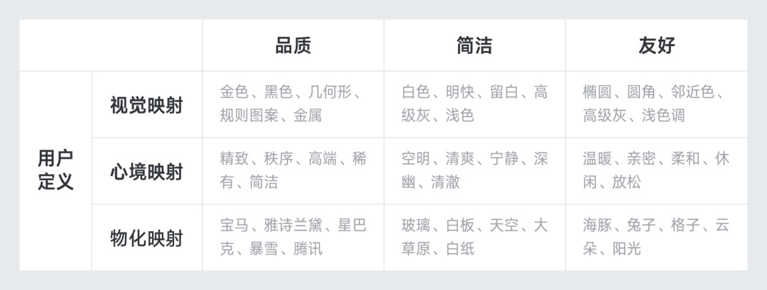 大厂都在用的情绪板，到底是什么？（二）