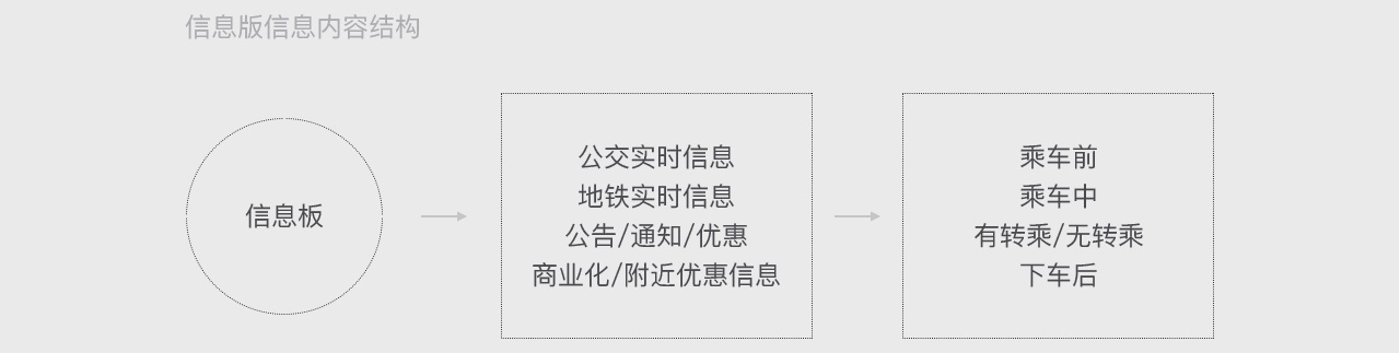 腾讯实战！从0到1复盘「腾讯出行」的产品设计全过程