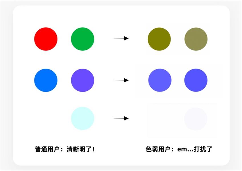 从美工到设计师，影响用户行为的8个视觉策略（下）