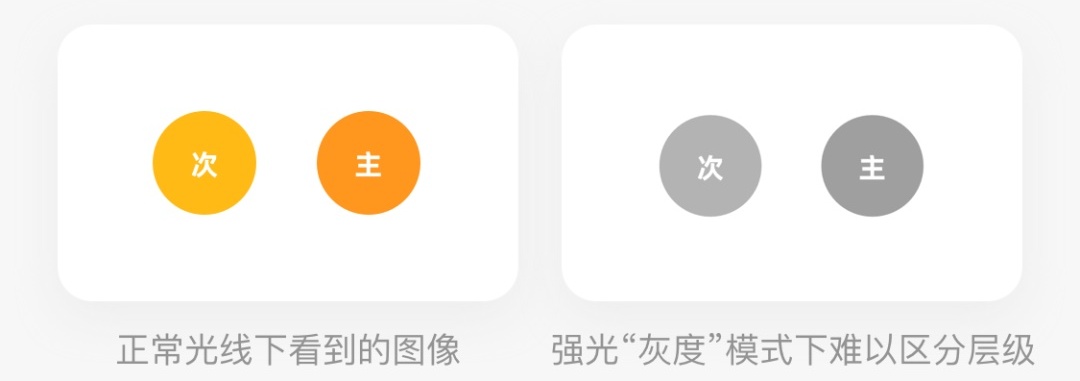 从美工到设计师，影响用户行为的8个视觉策略（下）
