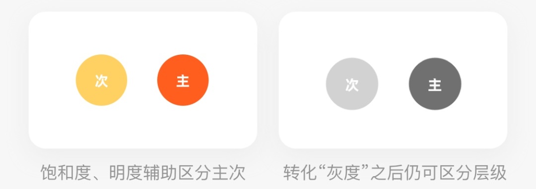 从美工到设计师，影响用户行为的8个视觉策略（下）
