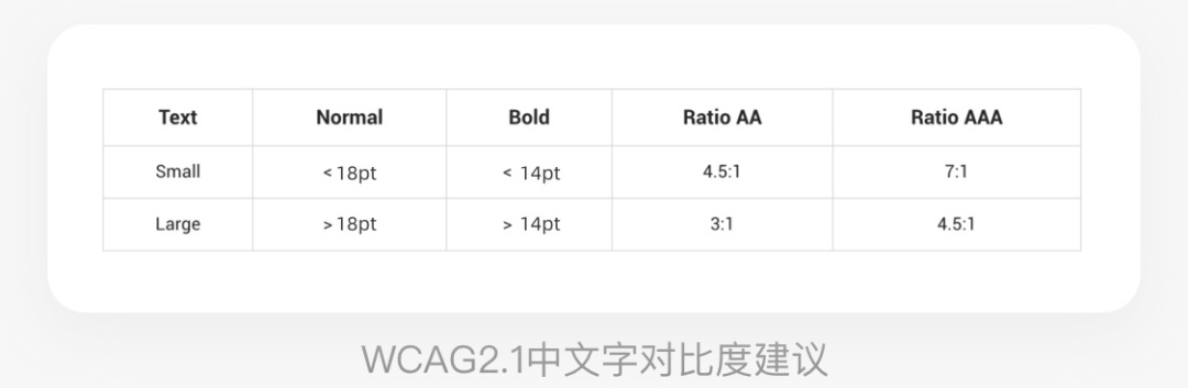 从美工到设计师，影响用户行为的8个视觉策略（下）