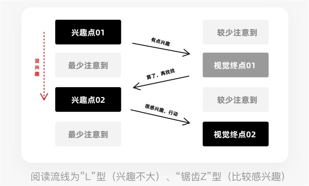 从美工到设计师，影响用户行为的8个视觉策略（下）