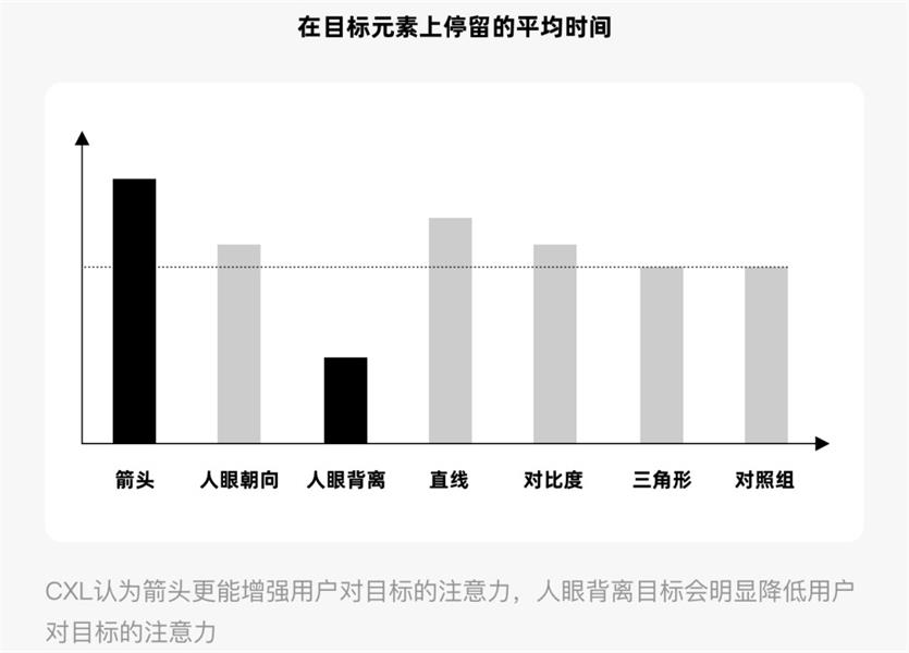 从美工到设计师，影响用户行为的8个视觉策略（下）