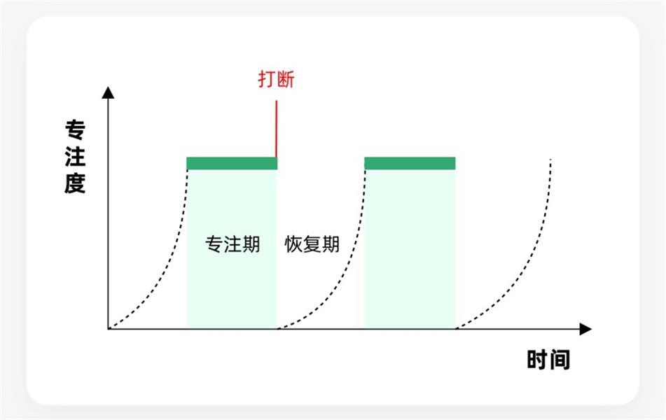 从美工到设计师，影响用户行为的8个视觉策略（下）